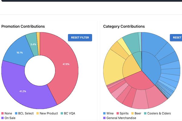 Inventory Management Chart